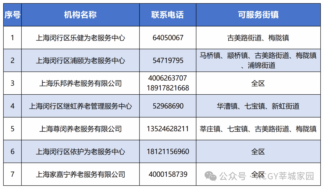闵行区首批老年人助医陪诊服务机构名录公布