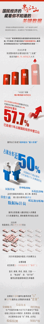 它，国民经济半壁江山！而陪诊，正是民生服务的关键一环