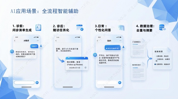 从"跑腿"到"健康资产管理"｜陪诊+AI档案管理完整实录
